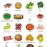 Foods that start with the letter K