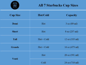 7 Starbucks Cup Sizes