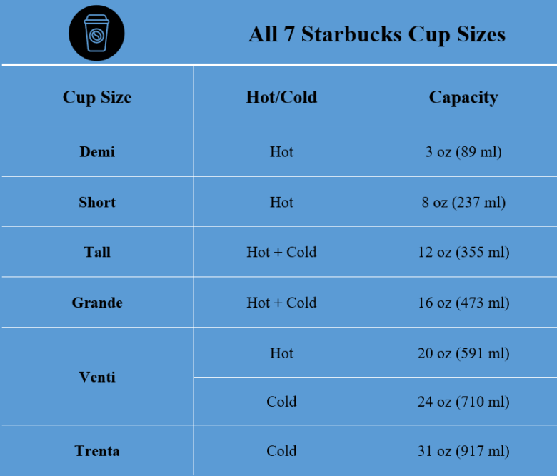 7 Starbucks Cup Sizes