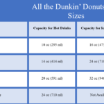 Dunkin’ Donuts Cup Sizes