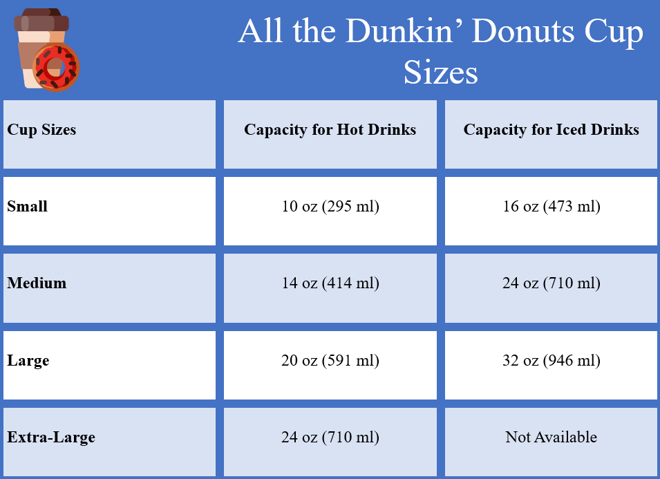 Dunkin’ Donuts Cup Sizes