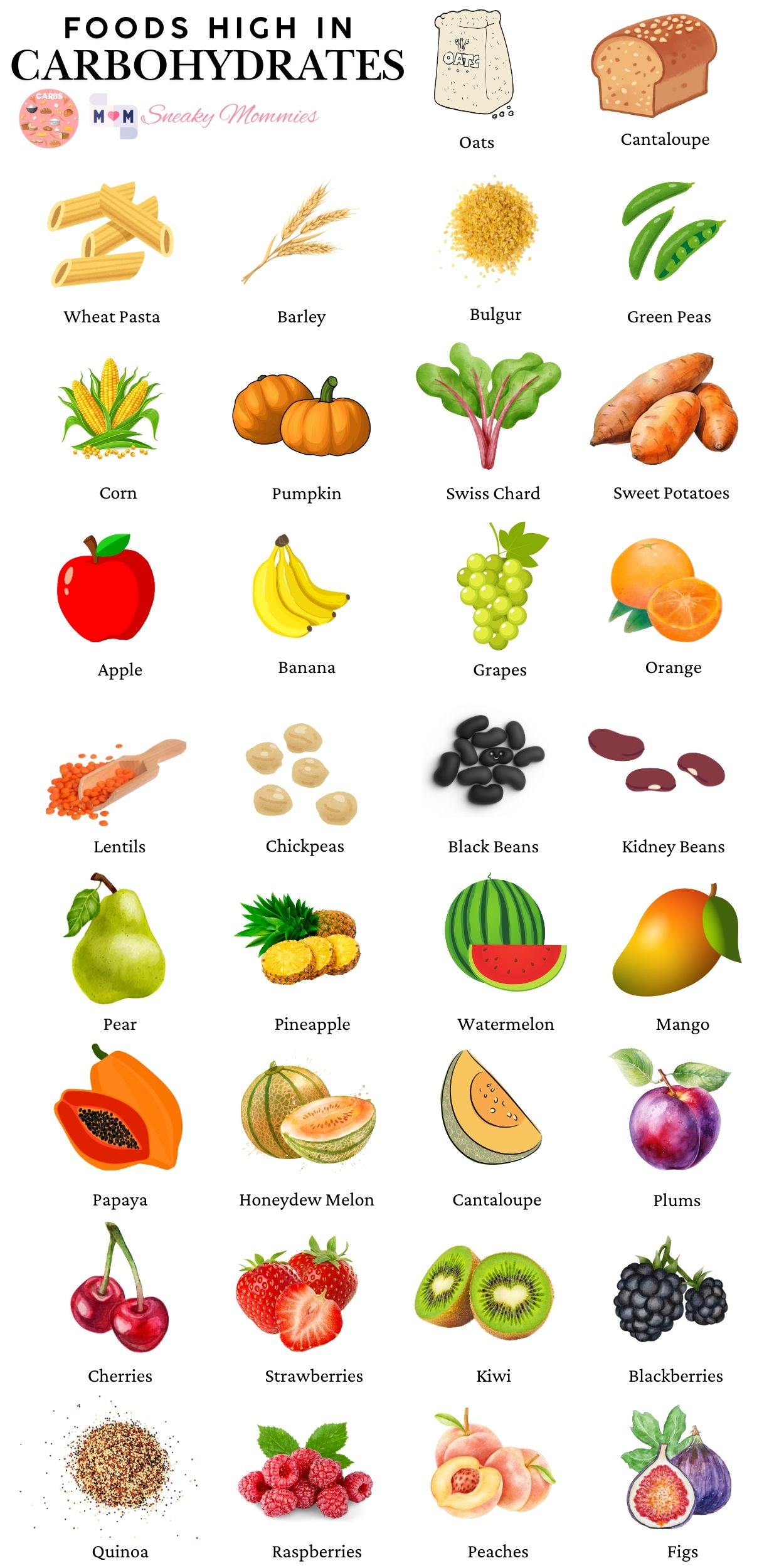 Carbohydrates Food List