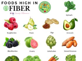 List of Foods High in Fiber