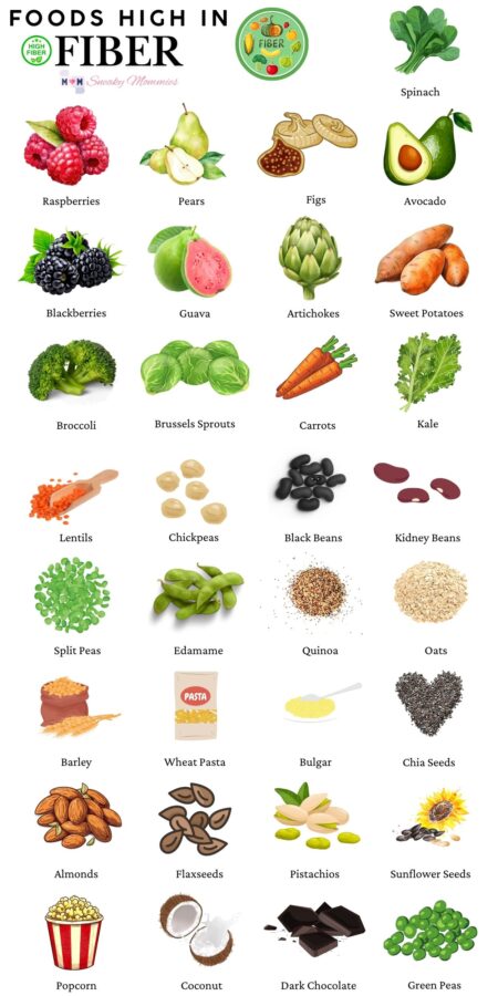 List of Foods High in Fiber