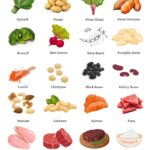 Potassium-Rich Foods List