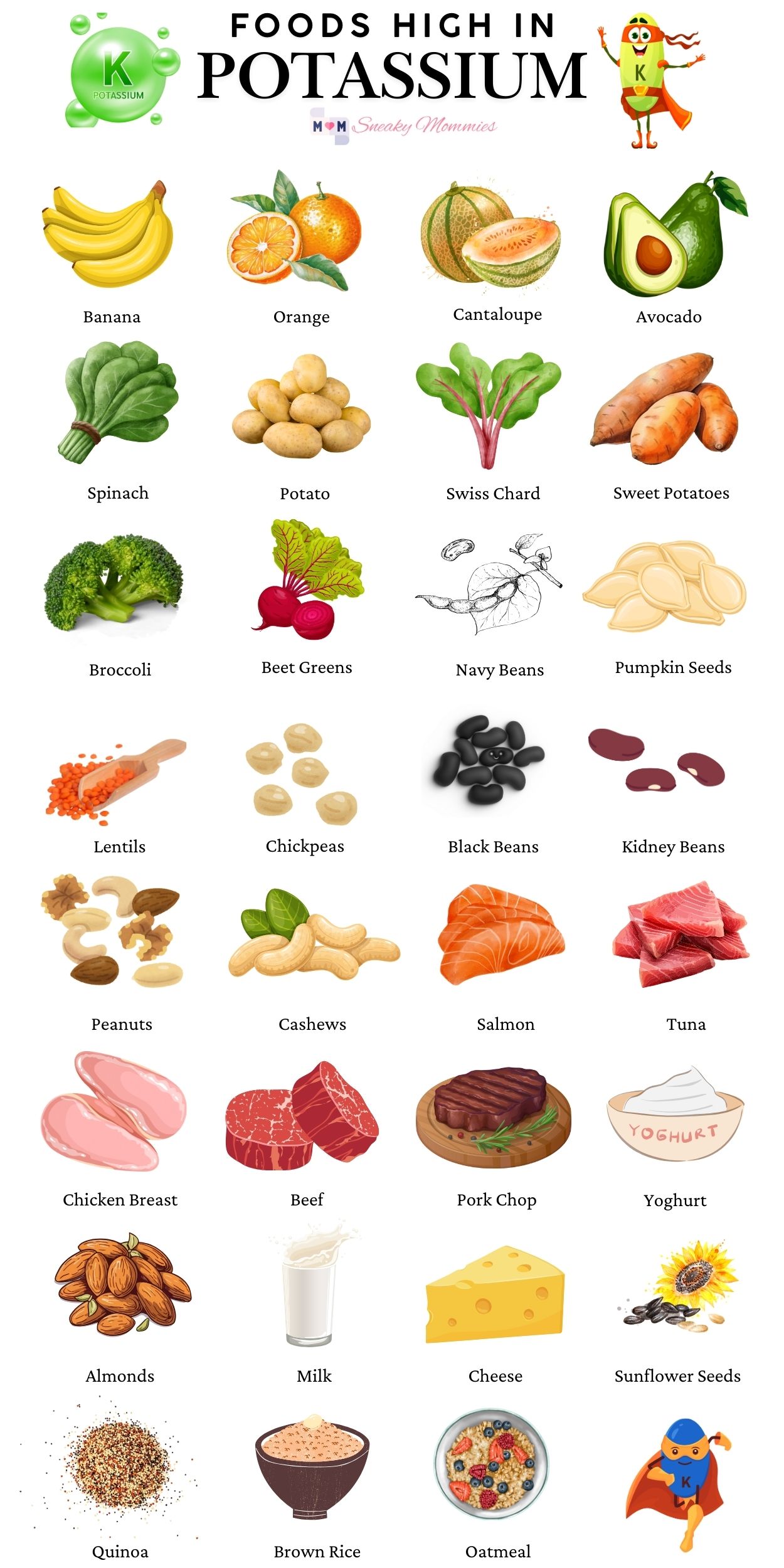 Potassium-Rich Foods List